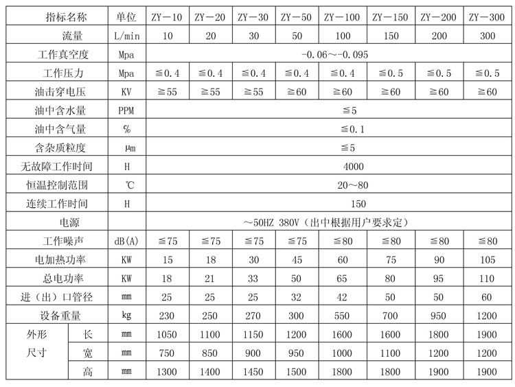 絕緣油高效真空濾油機