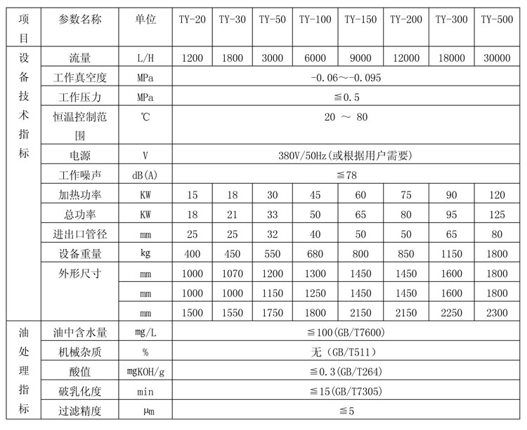 透平油真空濾油機