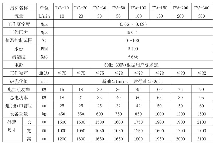 潤滑油半遮掩式濾油機