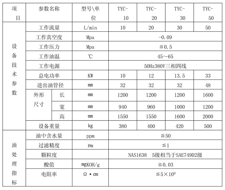 重慶濾油機廠