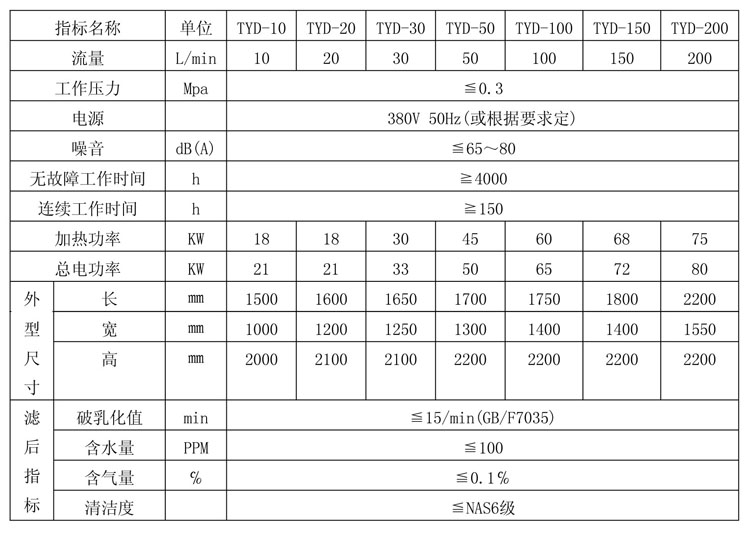 重慶璽寶濾油機