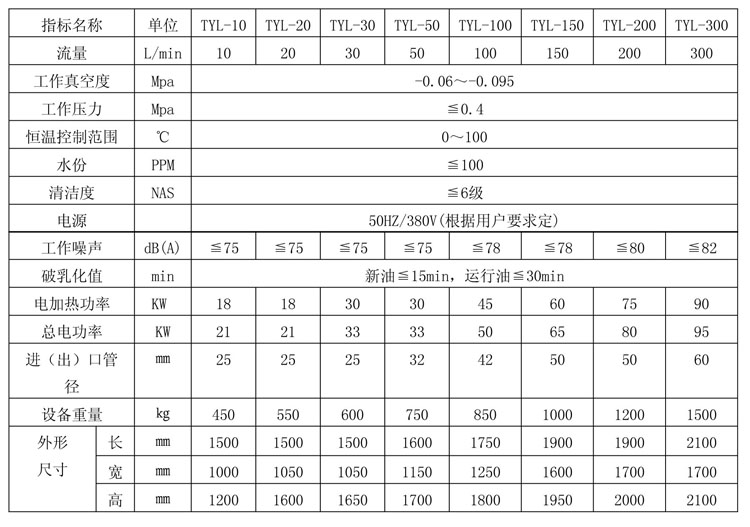 復合式濾油機廠家