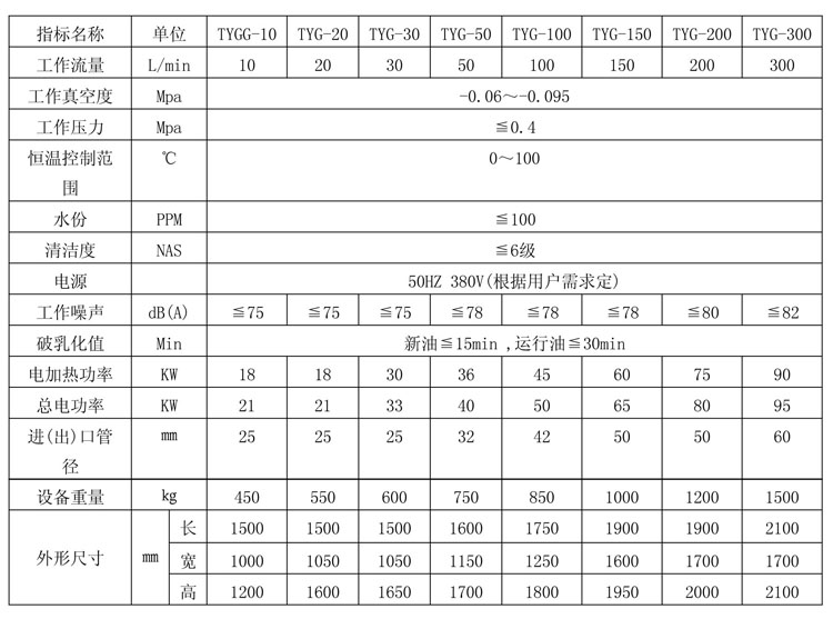 高粘度潤滑油真空濾油機