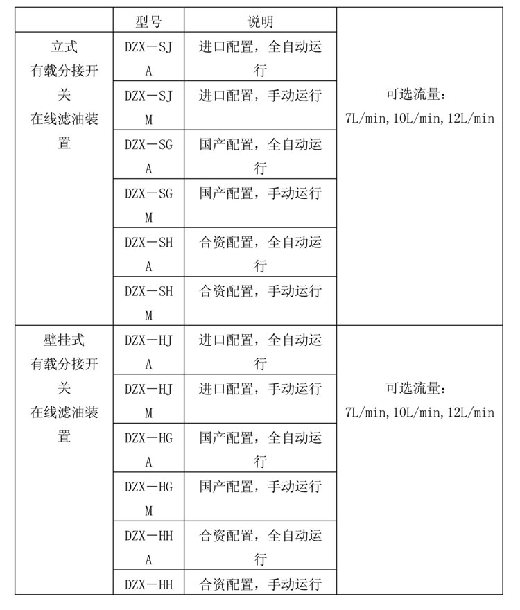 重慶濾油機