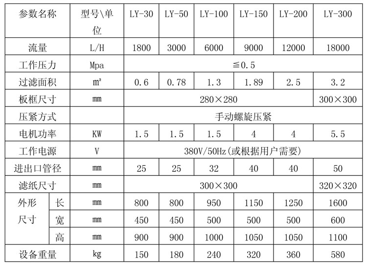 璽寶板框壓力式濾油機(jī)