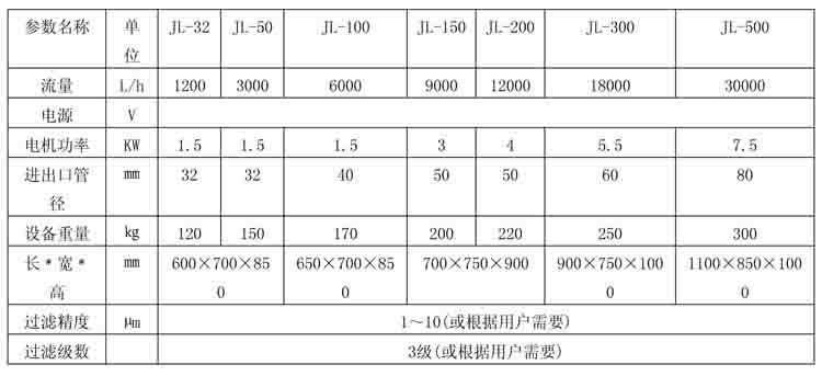 高精密濾油小車